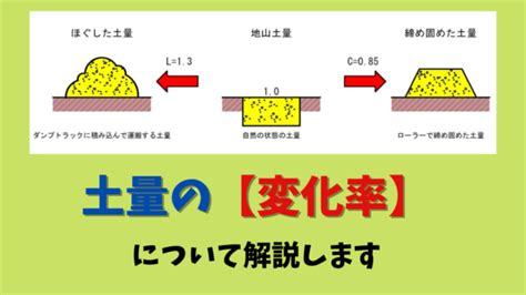 土形|土形の由来、語源、分布